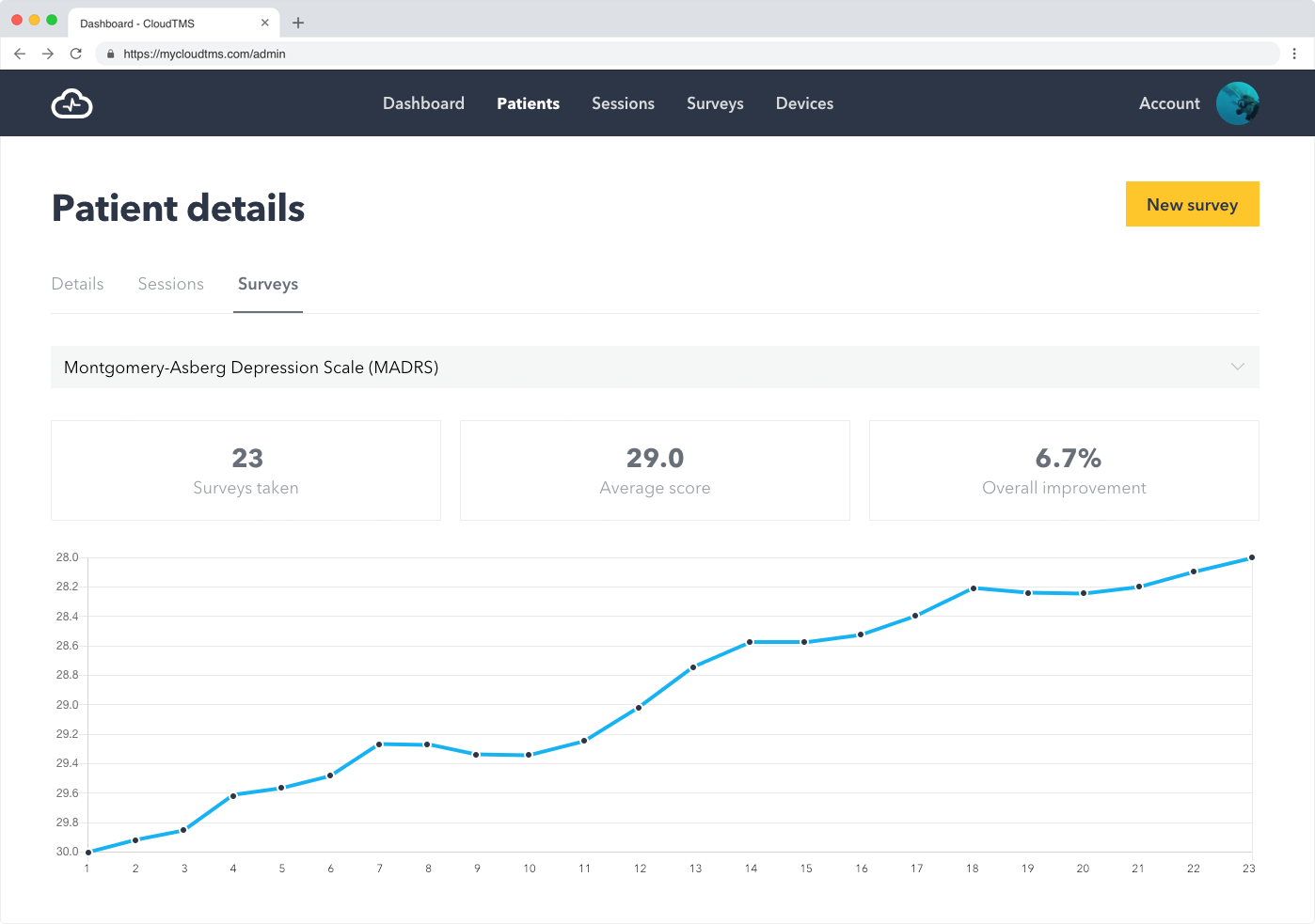 CloudTMS+ Dashboard showing patient analytics and survey tracking